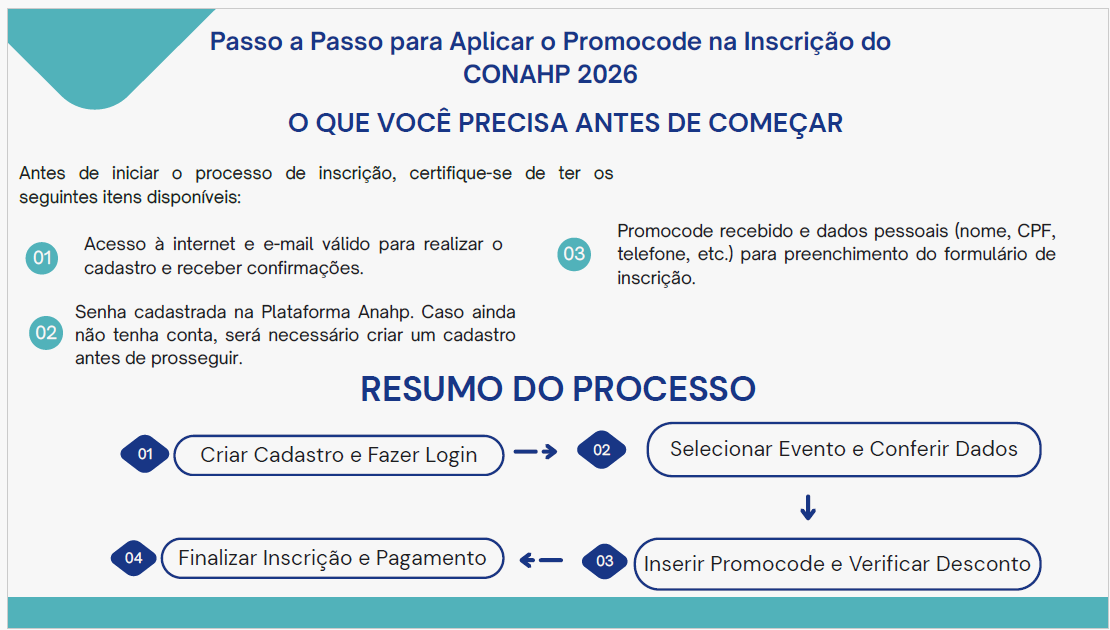 Passo a passo para inscrição no CONAHP 2026