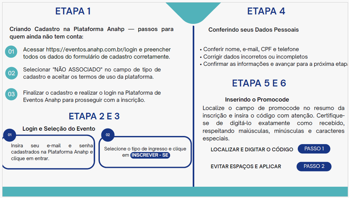 Etapas para inscrição no CONAHP 2026